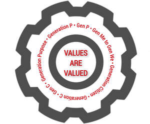 Image for mark UK00004199196_1of2 Gen P Gen Me to Gen We Generation Citizen Generation C Gen C Generation Purpose Generation P VALUES ARE VALUED