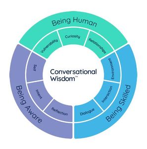 Image for mark UK00003298689 Conversational Wisdom Being Human Being Skilled Being Aware