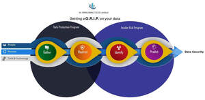 Image for mark UK00004204117 BY SMACANALYTICS LIMITED GETTING A G.R.I.P. ON YOUR DATA DATA PROTECTION PROGRAM INSIDER RISK PROGRAM PEOPLE PROCESS & TECHNOLOGY GATHER RESTRICT IDENTIFY PREDICT DATA SECURITY