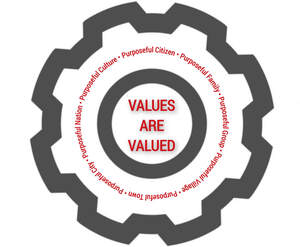 Image for mark UK00004208549_1of2 Purposeful Citizen Purposeful Family Purposeful Group Purposeful Village Purposeful Town Purposeful City Purposeful Nation Purposeful Culture VALUES ARE VALUED
