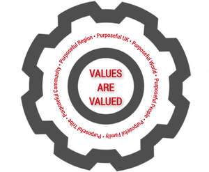Image for mark UK00004216600_1of2 Purposeful Community Purposeful Region Purposeful UK Purposeful World Purposeful People Purposeful Family Purposeful Tribe VALUES ARE VALUED