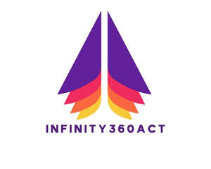 Image for mark UK00004248563 INFINITY 360ACT