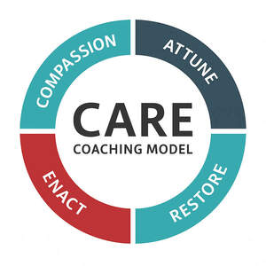 Image for mark UK00004270801 COMPASSION ATTUNE CARE COACHING MODEL ENACT RESTORE