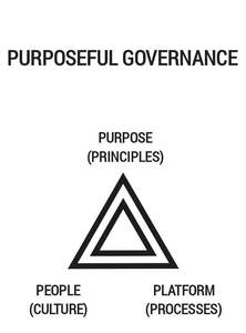 Image for mark UK00004283167_1of2 PURPOSEFUL GOVERNANCE PURPOSE (PRINCIPLES) PEOPLE (CULTURE) PLATFORM (PROCESSES)