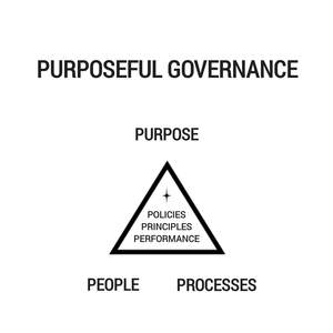 Image for mark UK00004285828_1of2 PURPOSEFUL GOVERNANCE PURPOSE PEOPLE PROCESSES POLICIES PRINCIPLES PERFORMANCE