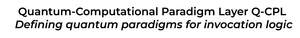 Image for mark UK00004301339 QUANTUM-COMPUTATIONAL PARADIGM LAYER Q-CPL DEFINING QUANTUM PARADIGMS FOR INVOCATION LOGIC
