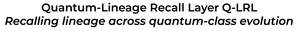 Image for mark UK00004301352 QUANTUM-LINEAGE RECALL LAYER Q-LRL RECALLING LINEAGE ACROSS QUANTUM-CLASS EVOLUTION