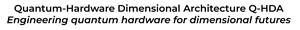 Image for mark UK00004301406 QUANTUM-HARDWARE DIMENSIONAL ARCHITECTURE Q-HDA ENGINEERING QUANTUM HARDWARE FOR DIMENSIONAL FUTURES