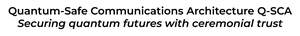 Image for mark UK00004301824 QUANTUM-SAFE COMMUNICATIONS ARCHITECTURE Q-SCA SECURING QUANTUM FUTURES WITH CEREMONIAL TRUST