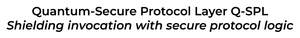 Image for mark UK00004301854 QUANTUM-SECURE PROTOCOL LAYER Q-SPL SHIELDING INVOCATION WITH SECURE PROTOCOL LOGIC