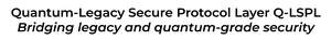 Image for mark UK00004301865 QUANTUM-LEGACY SECURE PROTOCOL LAYER Q-LSPL BRIDGING LEGACY AND QUANTUM-GRADE SECURITY