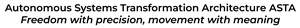 Image for mark UK00004304175 AUTONOMOUS SYSTEMS TRANSFORMATION ARCHITECTURE ASTA FREEDOM WITH PRECISION, MOVEMENT WITH MEANING