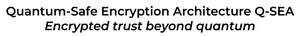 Image for mark UK00004304201 QUANTUM-SAFE ENCRYPTION ARCHITECTURE Q-SEA ENCRYPTED TRUST BEYOND QUANTUM