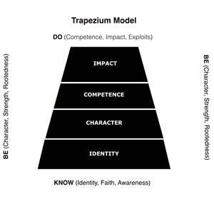 Image for mark UK00004304496_1of3 TRAPEZIUM MODEL DO (COMPETENCE, IMPACT, EXPLOITS) BE (CHARACTER, STRENGTH, ROOTEDNESS) IMPACT COMPETENCE CHARACTER IDENTITY BE (CHARACTER, STRENGTH, ROOTEDNESS) KNOW (IDENTITY, FAITH, AWARENESS)