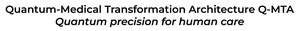 Image for mark UK00004305748 QUANTUM-MEDICAL TRANSFORMATION ARCHITECTURE Q-MTA QUANTUM PRECISION FOR HUMAN CARE