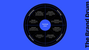 Image for mark UK00004332260 The Brand Drum
