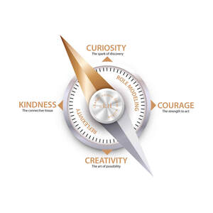 Image for mark UK00004345977 CURIOSITY the spark of discovery
COURAGE the strength to act
CREATIVITY the art of possibility
KINDNESS the connective tissue
ROLE MODELLING
REFLEXIVITY
Dr R.H changecomesfromwithin