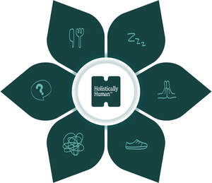 Image for mark UK00004357552 Holistically Human.