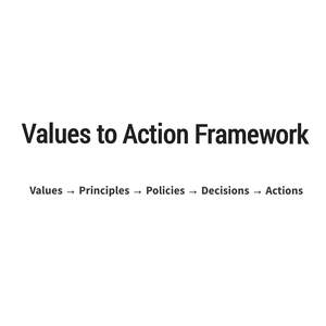 Image for mark UK00004406685_1of2 Values to Action Framework Values Principles Policies Decisions Actions