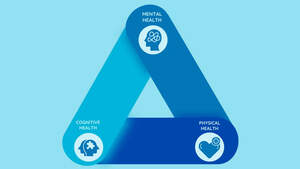 Image for mark UK00004413492 MENTAL HEALTH COGNITIVE HEALTH PHYSICAL HEALTH