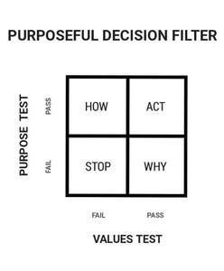 Image for mark UK00004416311_1of2 PURPOSEFUL DECISION FILTER PURPOSE TEST PASS FAIL VALUES TEST PASS FAIL ACT STOP WHY HOW
