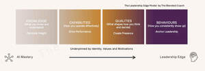 Image for mark UK00004427685 THE LEADERSHIP EDGE MODEL BY THE BLENDED COACH
KNOWLEDGE (WHAT YOU KNOW AND UNDERSTAND) GENERATE INSIGHT.
CAPABILITIES (HOW YOU OPERATE EFFECTIVELY) DRIVE PERFORMANCE.
QUALITIES (WHAT SHAPES HOW YOU THINK AND DECIDE) CREATE PRESENCE
BEHAVIOURS (HOW YOU CONSISTENTLY SHOW UP) ANCHOR LEADERSHIP
UNDERPINNED BY IDENTITY, VALUE AND MOTIVATIONS
AI MASTERY.  LEADERSHIP EDGE.