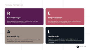 Image for mark UK00004434138 THE REAL FRAMEWORK  R Relationships  Building trust so  people work well together and have hones, productive conversations.  E Empowerment  Giving people the accountability, clarity and confidence to own their role and make decisions.  A Authenticity  Creating a culture where people can be themselves and challenge in ways that enhance productivity.  L Leadership  Supporting leaders to drive results and deliver their business strategy by creating environments where people can thrive.  R we are real