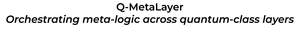 Image for mark UK00004312040 Q-METALAYER ORCHESTRATING META-LOGIC ACROSS QUANTUM-CLASS LAYERS