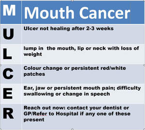 Image for mark UK00004283699_1of2 MULCER MOUTH CANCER U ULCER NOT HEALING AFTER 2-3 WEEKS L LUMP IN THE MOUTH, LIP OR NECK WITH LOSS OF WEIGHT C COLOUR CHANGE OR PERSISTENT RED/WHITE PATCHES E EAR, JAW OR PERSISTENT MOUTH PAIN; DIFFICULTY SWALLOWING OR CHANGE IN SPEECH R REACH OUT NOW: CONTACT YOUR DENTIST OR GP/REFER TO HOSPITAL IF ANY ONE OF THESE PRESENT