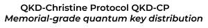 Image for mark UK00004301832 QKD-CHRISTINE PROTOCOL QKD-CP MEMORIAL-GRADE QUANTUM KEY DISTRIBUTION