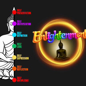 Image for mark UK00004409024 Enlightenment SELF PRESERVATION SELF GRATIFICATION SELF DEFINITION SELF LOVE SELF EXPRESSION SELF REFLECTION SELF KNOWLEDGE
