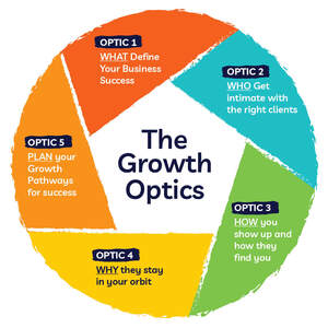 Image for mark UK00004410158 OPTIC 1 WHAT DEFINE YOUR BUSINESS OPTIC 2 SUCCESS WHO GET INTIMATE WITH THE RIGHT CLIENTS THE OPTIC 5 PLAN YOUR GROWTH GROWTH PATHWAYS OPTICS FOR SUCCESS OPTIC 3 HOW YOU SHOW UP AND HOW THEY OPTIC 4 FIND YOU WHY THEY STAY IN YOUR ORBIT