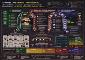Image for mark UK00004412221 Martyn&rsquo;s Law: Protect and Prepare
A strategic tabletop simulator to support organisations with the implementation of The Terrorism (Protection of Premises) Act 2025.
Copyright 2026 David Brook.